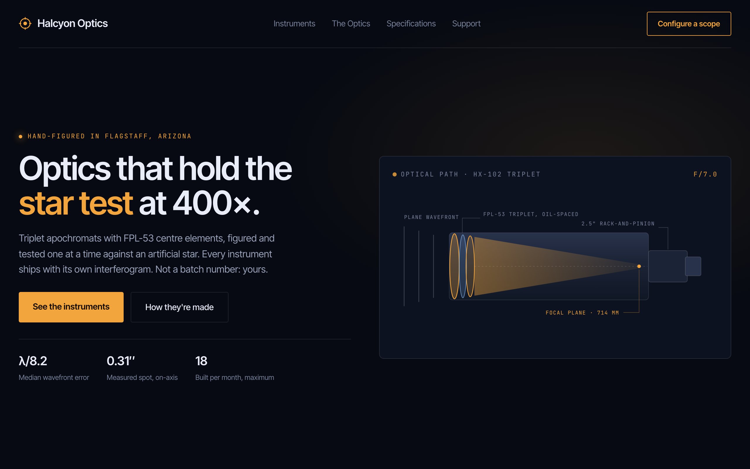 Halcyon Optics - preview